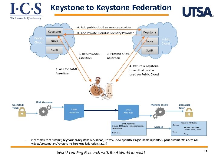 Keystone to Keystone Federation Open. Stack Paris Summit, Keystone to Keystone Federation, https: //www.