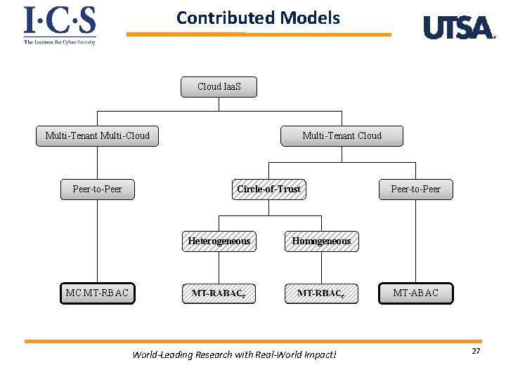 Contributed Models Cloud Iaa. S Multi-Tenant Multi-Cloud Multi-Tenant Cloud Peer-to-Peer MC MT-RBAC Circle-of-Trust Heterogeneous