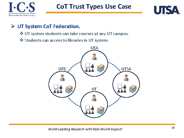 Co. T Trust Types Use Case Ø UT System Co. T Federation. v UT