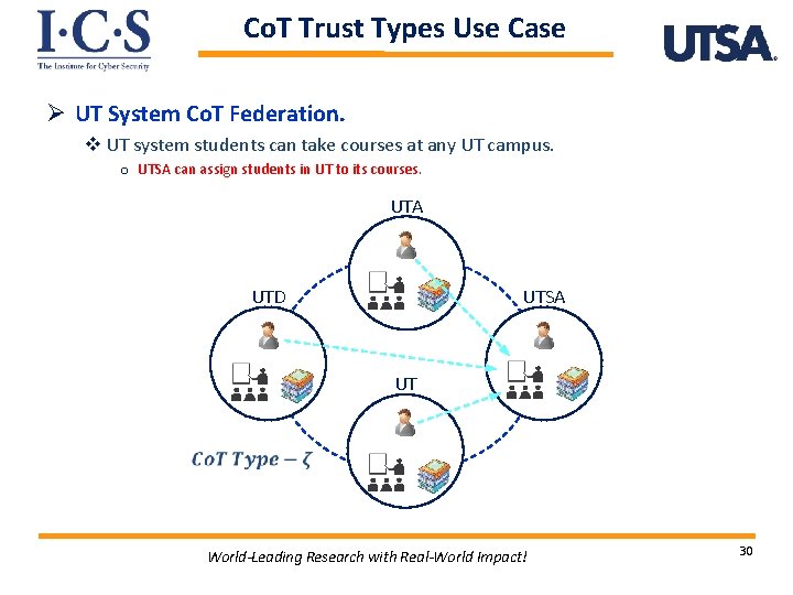 Co. T Trust Types Use Case Ø UT System Co. T Federation. v UT