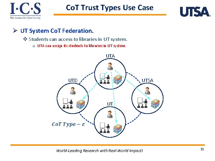 Co. T Trust Types Use Case Ø UT System Co. T Federation. v Students