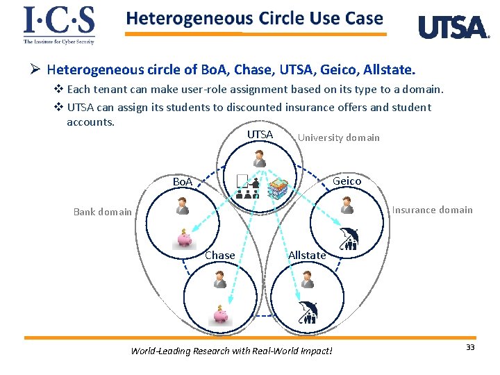  Ø Heterogeneous circle of Bo. A, Chase, UTSA, Geico, Allstate. v Each tenant