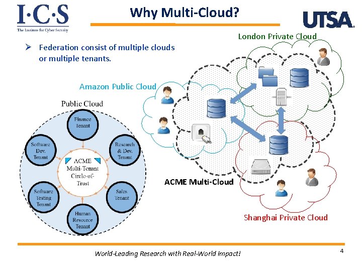 Why Multi-Cloud? London Private Cloud Ø Federation consist of multiple clouds or multiple tenants.