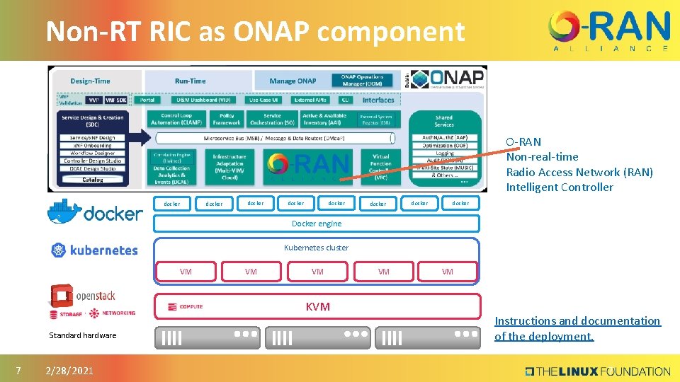 Non-RT RIC as ONAP component O-RAN Non-real-time Radio Access Network (RAN) Intelligent Controller docker