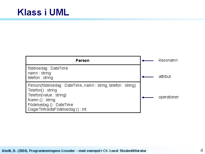Klass i UML Person födelsedag : Date. Time namn : string telefon : string
