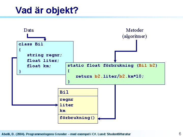 Vad är objekt? Data Metoder (algoritmer) class Bil { string regnr; float liter; float