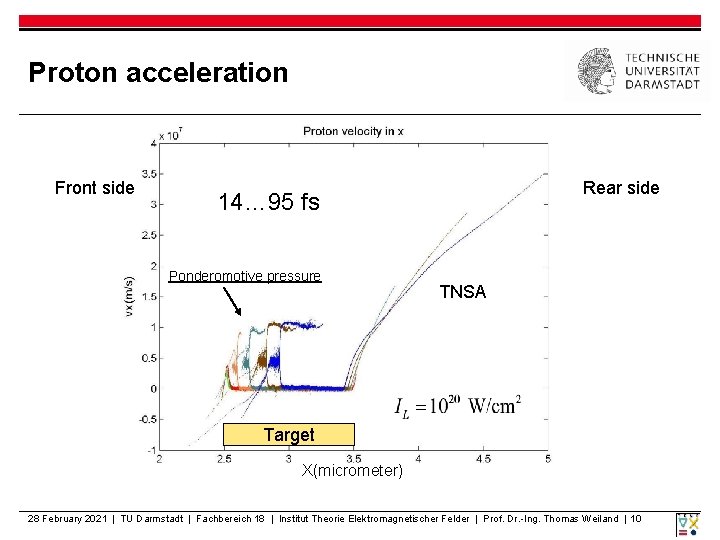 Proton acceleration Front side Rear side 14… 95 fs Ponderomotive pressure TNSA Target X(micrometer)