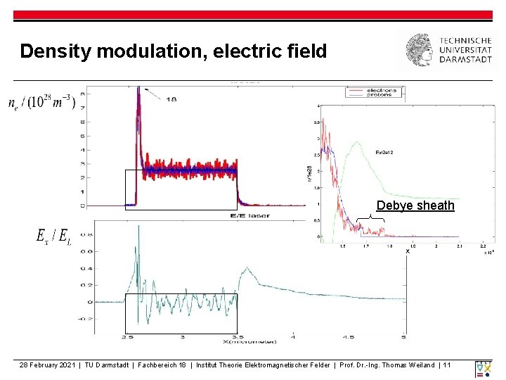 Density modulation, electric field Debye sheath 28 February 2021 | TU Darmstadt | Fachbereich