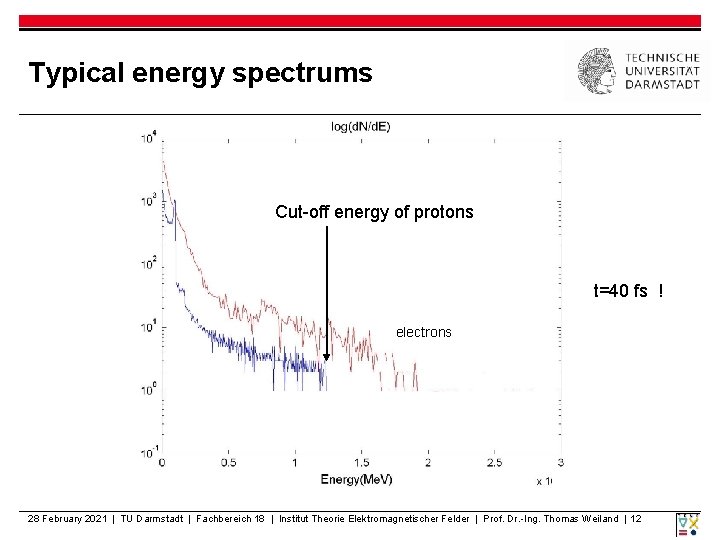 Typical energy spectrums Cut-off energy of protons t=40 fs ! electrons 28 February 2021