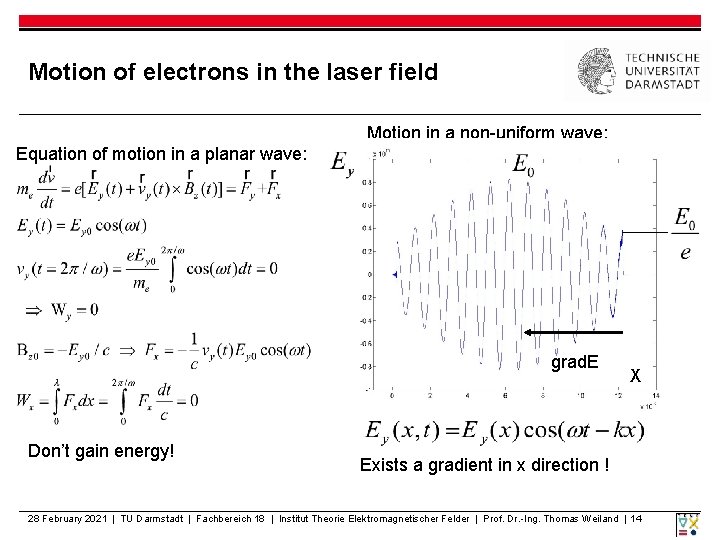 Motion of electrons in the laser field Motion in a non-uniform wave: Equation of