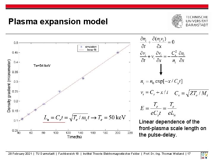Plasma expansion model Linear dependence of the front-plasma scale length on the pulse-delay. 28