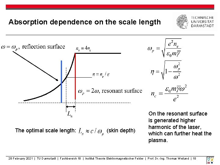 Absorption dependence on the scale length The optimal scale length: (skin depth) On the