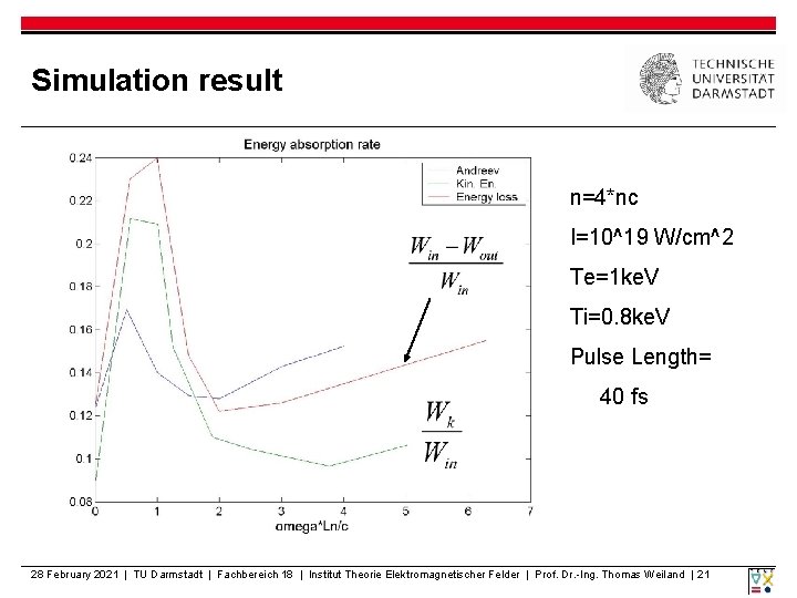 Simulation result n=4*nc I=10^19 W/cm^2 Te=1 ke. V Ti=0. 8 ke. V Pulse Length=
