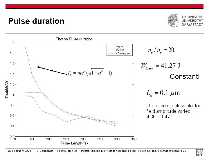 Pulse duration Constant! The dimensionless electric field amplitude varied: 4. 66 – 1. 47