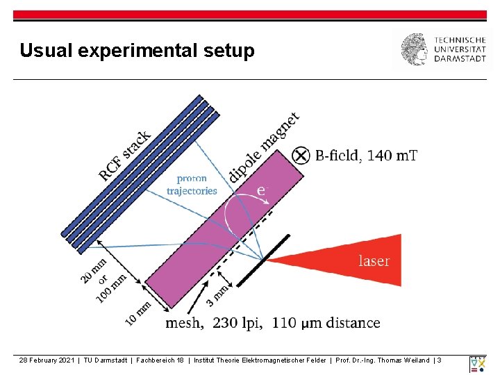 Usual experimental setup 28 February 2021 | TU Darmstadt | Fachbereich 18 | Institut