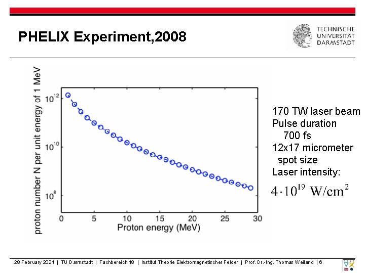PHELIX Experiment, 2008 170 TW laser beam Pulse duration 700 fs 12 x 17