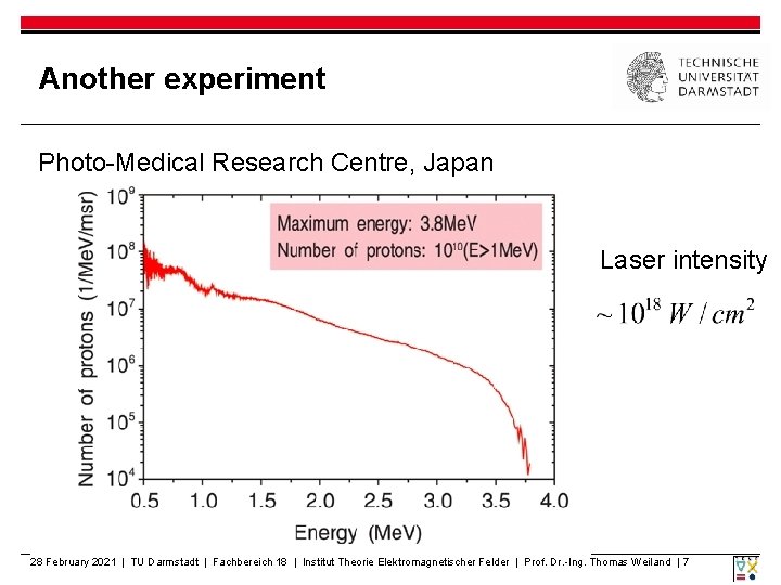 Another experiment Photo-Medical Research Centre, Japan Laser intensity 28 February 2021 | TU Darmstadt