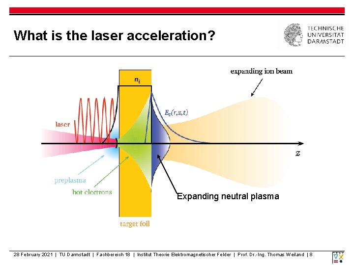 What is the laser acceleration? Expanding neutral plasma 28 February 2021 | TU Darmstadt