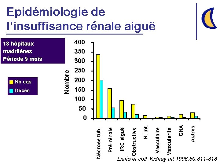 Epidémiologie de l’insuffisance rénale aiguë Autres GNA Vascularite Vasculaire N. int. Obstructive IRC aiguë