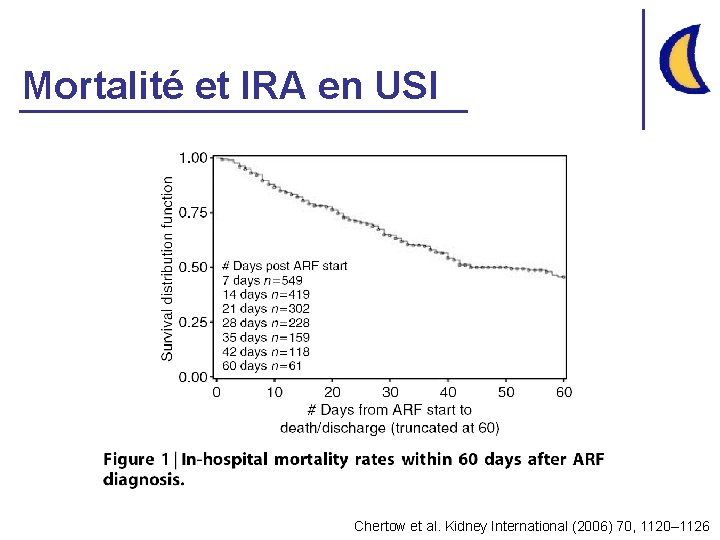 Mortalité et IRA en USI Chertow et al. Kidney International (2006) 70, 1120– 1126