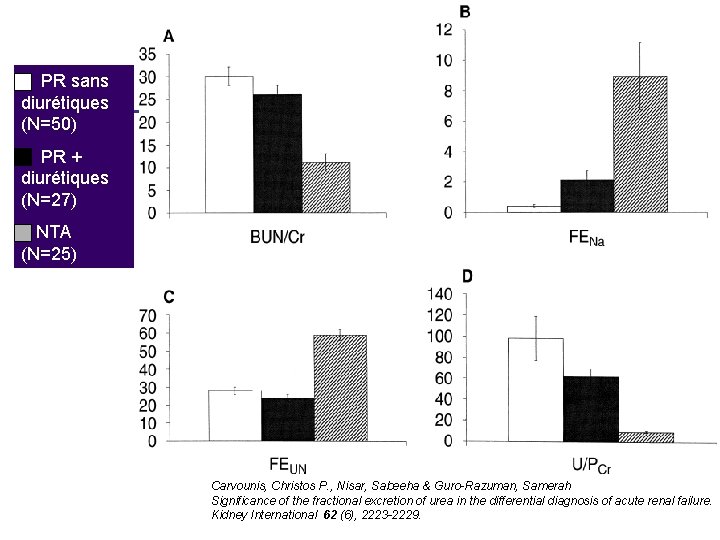  PR sans diurétiques (N=50) PR + diurétiques (N=27) NTA (N=25) Carvounis, Christos P.
