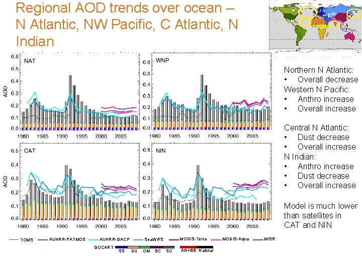 Regional AOD trends over ocean – N Atlantic, NW Pacific, C Atlantic, N Indian