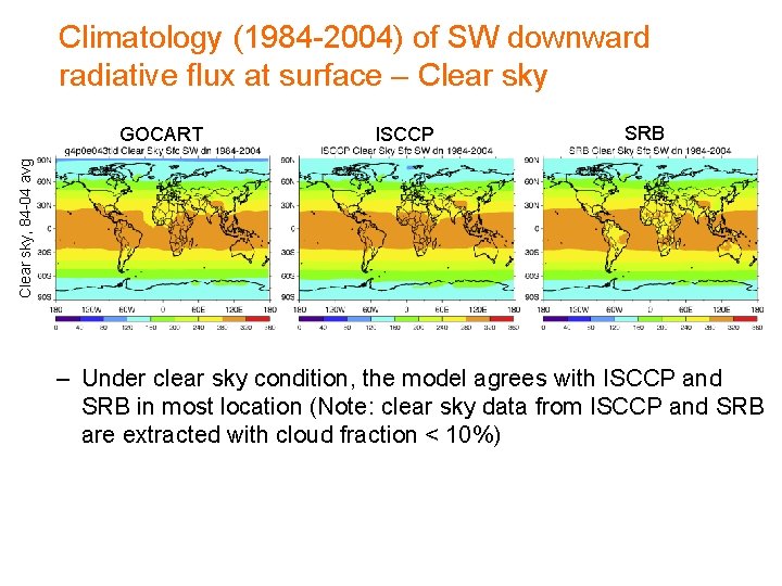 Climatology (1984 -2004) of SW downward radiative flux at surface – Clear sky ISCCP