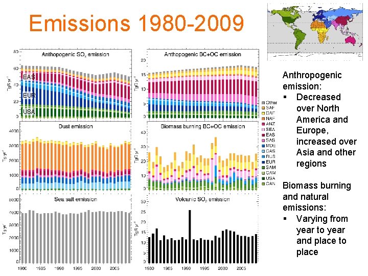 Emissions 1980 -2009 EAS EUR USA Anthropogenic emission: § Decreased over North America and