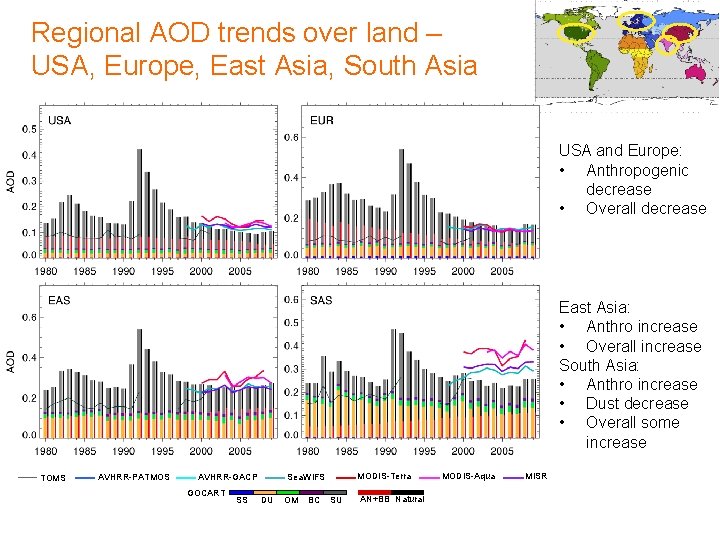 Regional AOD trends over land – USA, Europe, East Asia, South Asia USA and