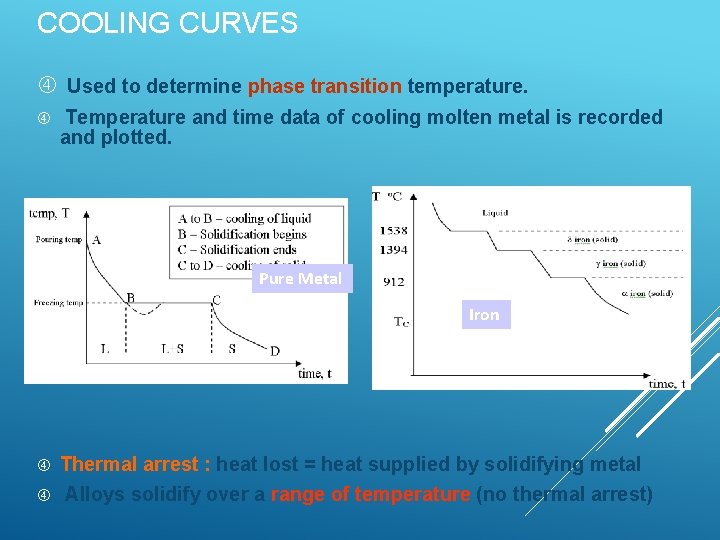 COOLING CURVES Used to determine phase transition temperature. Temperature and time data of cooling COOLING CURVES Used to determine phase transition temperature. Temperature and time data of cooling