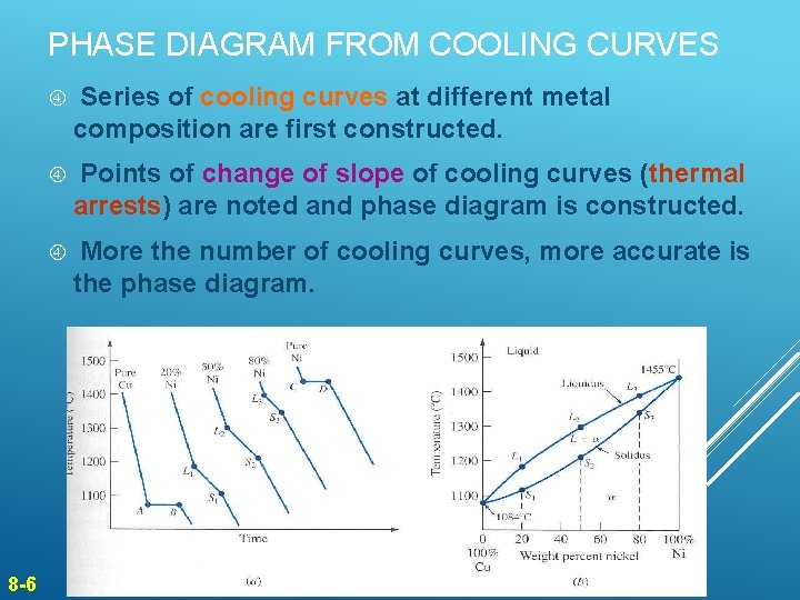 PHASE DIAGRAM FROM COOLING CURVES 8 -6 Series of cooling curves at different metal PHASE DIAGRAM FROM COOLING CURVES 8 -6 Series of cooling curves at different metal