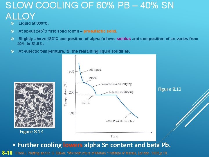 SLOW COOLING OF 60% PB – 40% SN ALLOY Liquid at 3000 C. At SLOW COOLING OF 60% PB – 40% SN ALLOY Liquid at 3000 C. At