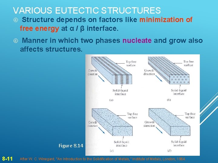 VARIOUS EUTECTIC STRUCTURES Structure depends on factors like minimization of free energy at α VARIOUS EUTECTIC STRUCTURES Structure depends on factors like minimization of free energy at α