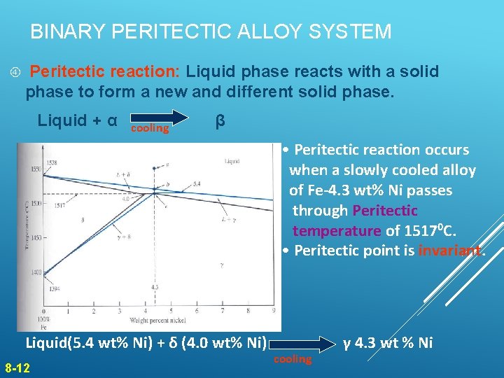 BINARY PERITECTIC ALLOY SYSTEM Peritectic reaction: Liquid phase reacts with a solid phase to BINARY PERITECTIC ALLOY SYSTEM Peritectic reaction: Liquid phase reacts with a solid phase to