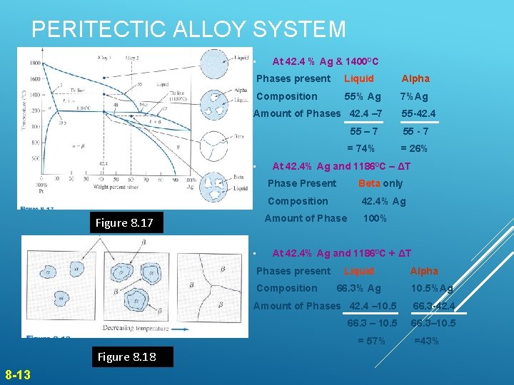 PERITECTIC ALLOY SYSTEM • At 42. 4 % Ag & 14000 C Phases present PERITECTIC ALLOY SYSTEM • At 42. 4 % Ag & 14000 C Phases present