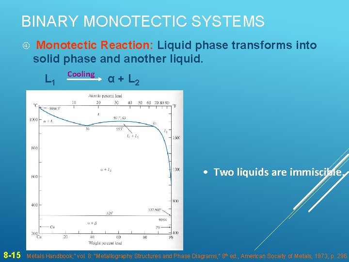 BINARY MONOTECTIC SYSTEMS Monotectic Reaction: Liquid phase transforms into solid phase and another liquid. BINARY MONOTECTIC SYSTEMS Monotectic Reaction: Liquid phase transforms into solid phase and another liquid.
