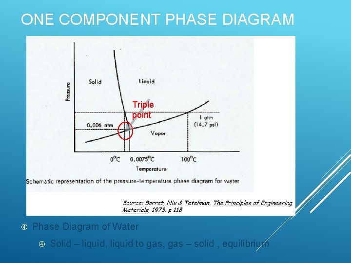 ONE COMPONENT PHASE DIAGRAM Triple point Phase Diagram of Water Solid – liquid, liquid ONE COMPONENT PHASE DIAGRAM Triple point Phase Diagram of Water Solid – liquid, liquid