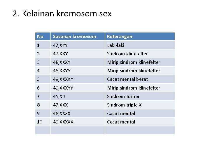 2. Kelainan kromosom sex No Susunan kromosom Keterangan 1 47, XYY Laki-laki 2 47,