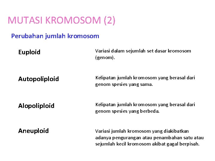 MUTASI KROMOSOM (2) Perubahan jumlah kromosom Euploid Variasi dalam sejumlah set dasar kromosom (genom).