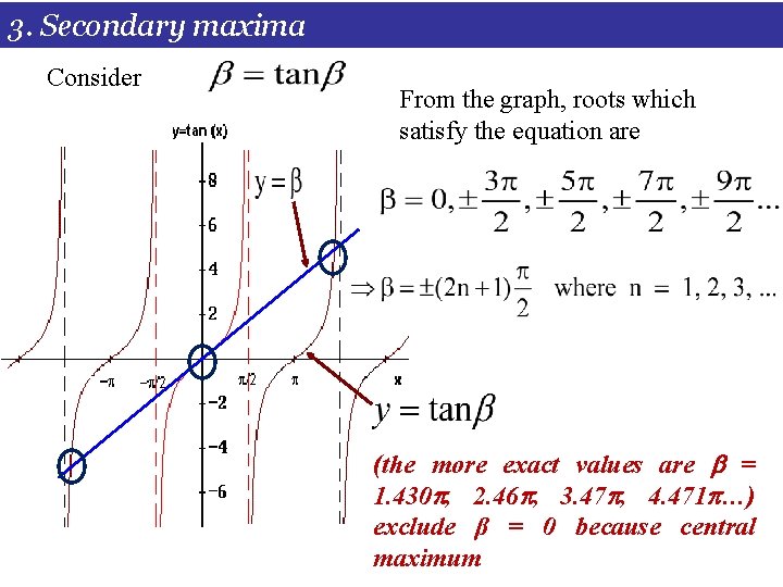 3. Secondary maxima Consider From the graph, roots which satisfy the equation are (the