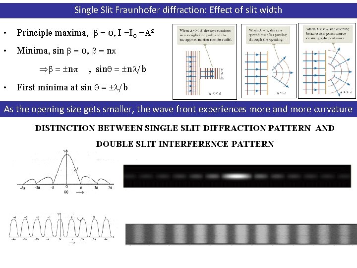 Single Slit Fraunhofer diffraction: Effect of slit width • Principle maxima, = 0, I