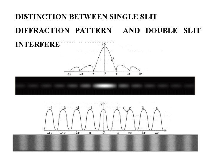DISTINCTION BETWEEN SINGLE SLIT DIFFRACTION PATTERN INTERFERENCE PATTERN AND DOUBLE SLIT 