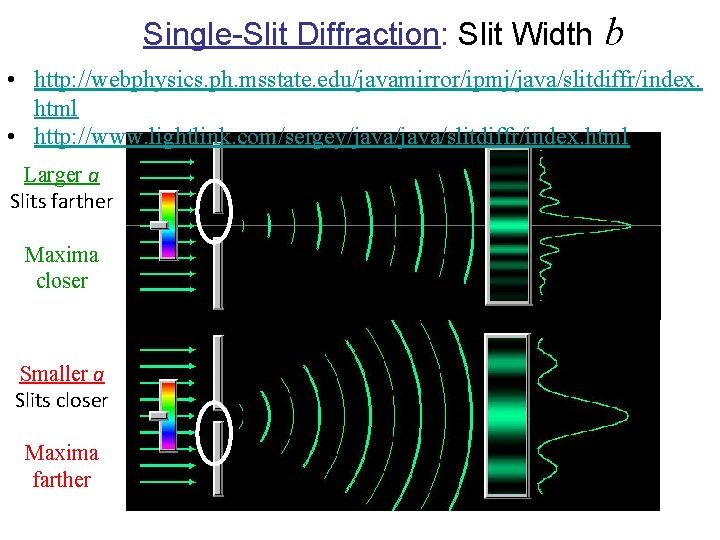 Single-Slit Diffraction: Slit Width b • http: //webphysics. ph. msstate. edu/javamirror/ipmj/java/slitdiffr/index. html • http: