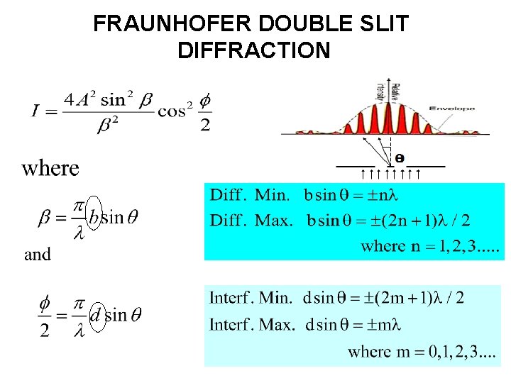 FRAUNHOFER DOUBLE SLIT DIFFRACTION 