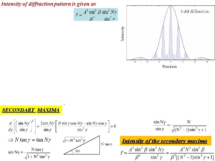 SECONDARY MAXIMA Intensity of the secondary maxima 