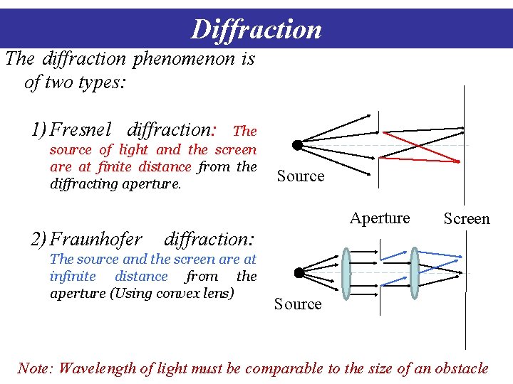 Diffraction The diffraction phenomenon is of two types: 1) Fresnel diffraction: The source of