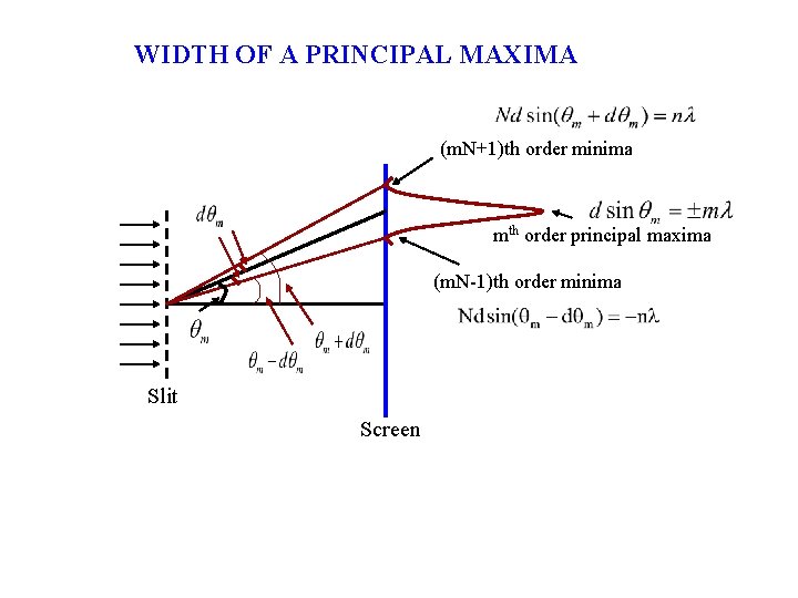 WIDTH OF A PRINCIPAL MAXIMA (m. N+1)th order minima mth order principal maxima (m.