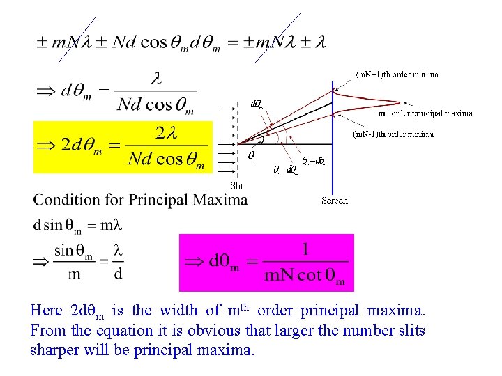 Here 2 d m is the width of mth order principal maxima. From the