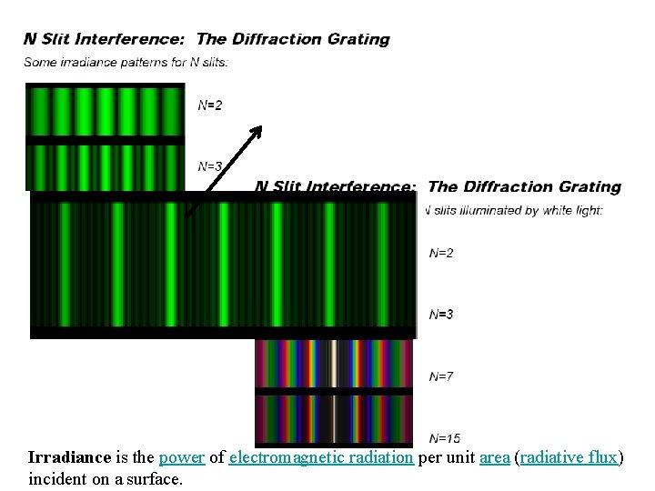 Irradiance is the power of electromagnetic radiation per unit area (radiative flux) incident on