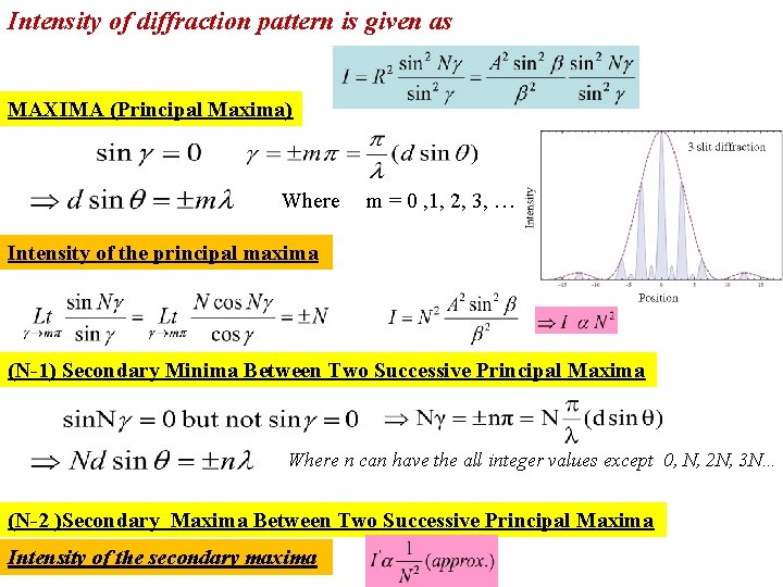 Intensity of diffraction pattern is given as MAXIMA (Principal Maxima) Where m = 0